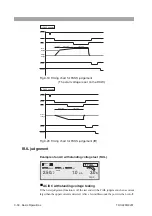 Предварительный просмотр 88 страницы Kikusui TOS9200 Operation Manual