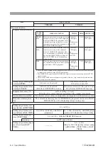 Предварительный просмотр 152 страницы Kikusui TOS9200 Operation Manual