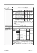 Предварительный просмотр 155 страницы Kikusui TOS9200 Operation Manual