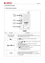 Preview for 7 page of Kilews BC6P User'S Operation Manual