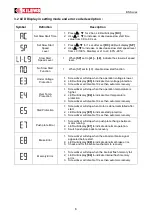 Preview for 8 page of Kilews BC6P User'S Operation Manual