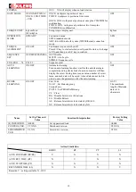 Предварительный просмотр 6 страницы Kilews KL - CTDS User Manual