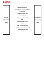 Предварительный просмотр 15 страницы Kilews KL - CTDS User Manual