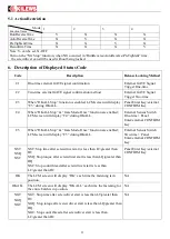 Preview for 15 page of Kilews KL-MCTDS5 Operating Procedure