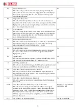 Preview for 16 page of Kilews KL-MCTDS5 Operating Procedure