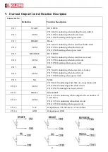 Preview for 18 page of Kilews KL-MCTDS5 Operating Procedure