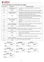 Preview for 19 page of Kilews KL-MCTDS5 Operating Procedure