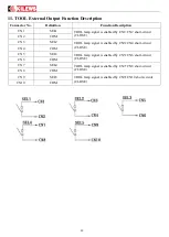 Preview for 20 page of Kilews KL-MCTDS5 Operating Procedure