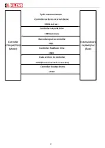 Preview for 22 page of Kilews KL-MCTDS5 Operating Procedure