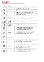 Предварительный просмотр 9 страницы Kilews KL - SCBSN User'S Operation Manual