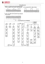 Preview for 19 page of Kilews KTM-IWT400 Operating Manual