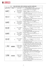 Preview for 23 page of Kilews KTM-IWT400 Operating Manual