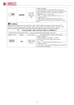 Preview for 27 page of Kilews KTM-IWT400 Operating Manual