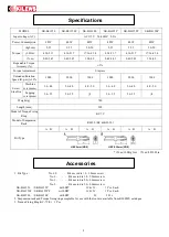 Предварительный просмотр 9 страницы Kilews SK-B6125L Operation And Maintenance Manual