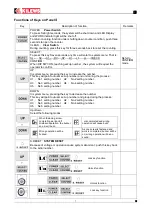 Preview for 8 page of Kilews SKP-BC32HL-100N Operation And Maintenance Manual