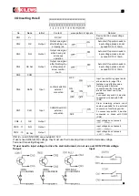 Preview for 9 page of Kilews SKP-BC32HL-100N Operation And Maintenance Manual