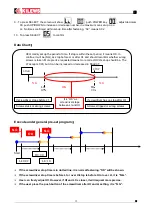 Preview for 13 page of Kilews SKP-BC32HL-100N Operation And Maintenance Manual