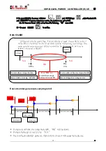 Предварительный просмотр 13 страницы Kilews SKP-BC32HL Operation And Maintenance Manual