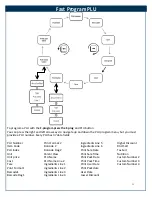 Preview for 11 page of Kilotech 851340 Operation Manuals