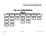 Предварительный просмотр 2 страницы Kilotech CTR Series Service Manual