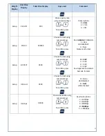 Preview for 17 page of Kilotech Integrator C15 Manual