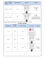 Preview for 18 page of Kilotech Integrator C15 Manual