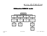 Preview for 2 page of Kilotech KBS Series Service Manual