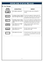 Preview for 11 page of Kilotech KWD 15K Owner'S Manual