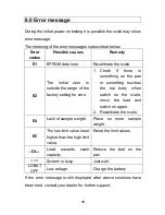 Preview for 14 page of Kilotech KWS-SW series User Manual