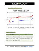 Preview for 29 page of KiloVault 1200 CHLX Installation And User Manual