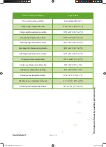 Preview for 42 page of KiloVault HAB 7.5 V4 Installation & User Manual