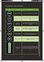 Preview for 43 page of KiloVault HAB 7.5 V4 Installation & User Manual