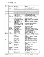 Предварительный просмотр 8 страницы Kilowatt Labs 30-2012 User Manual