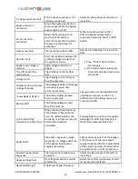 Предварительный просмотр 30 страницы Kilowatt Labs 30-2012 User Manual