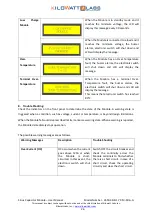 Preview for 26 page of Kilowatt Labs 3550-48-B-1.7C-M-SD-A-G User Manual