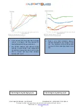 Preview for 31 page of Kilowatt Labs 3550-48-B-1.7C-M-SD-A-G User Manual