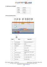 Preview for 11 page of Kilowatt Labs 7100-48-B-2C-TM-SD-A-G User Manual