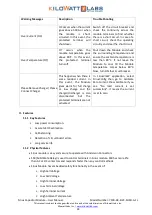 Предварительный просмотр 24 страницы Kilowatt Labs 7100-48-B-3.3C-M-SD-A-FL User Manual