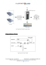 Preview for 9 page of Kilowatt Labs CENTAURI ENERGY SERVER User Manual