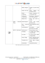Preview for 12 page of Kilowatt Labs CENTAURI ENERGY SERVER User Manual