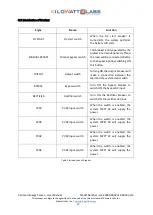 Preview for 17 page of Kilowatt Labs CENTAURI ENERGY SERVER User Manual