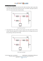 Preview for 39 page of Kilowatt Labs CENTAURI ENERGY SERVER User Manual