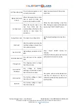 Preview for 43 page of Kilowatt Labs CENTAURI ENERGY SERVER User Manual