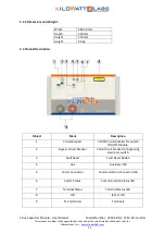 Preview for 11 page of Kilowatt Labs Sirius 3550-48-B-1.7C-M-SD-A-L-19G User Manual