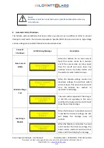 Preview for 30 page of Kilowatt Labs Sirius 3550-48-B-1.7C-M-SD-A-L-19G User Manual