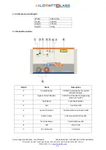 Предварительный просмотр 11 страницы Kilowatt Labs Sirius 3550-48-B-1.7C-TM-SD-A-19G User Manual