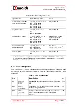 Preview for 22 page of Kimaldi FingerVein Online Installation And Programming Manual