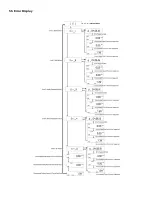 Preview for 13 page of Kimans HYDRASONIC S8 User Manual