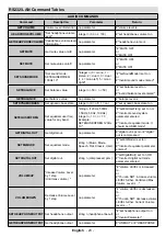 Предварительный просмотр 24 страницы Kimex 163-3235 User Manual