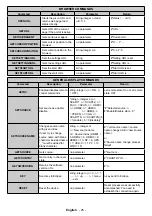 Предварительный просмотр 26 страницы Kimex 163-3235 User Manual